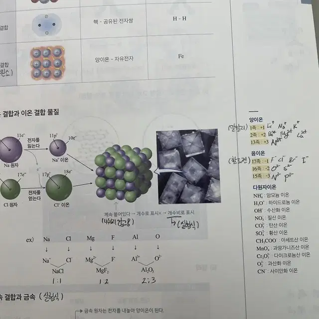 2024 김준 필수이론+기출문제집 세트 화학1