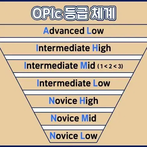 ㄱㅈㅇ 오픽 IH 패키지 양도