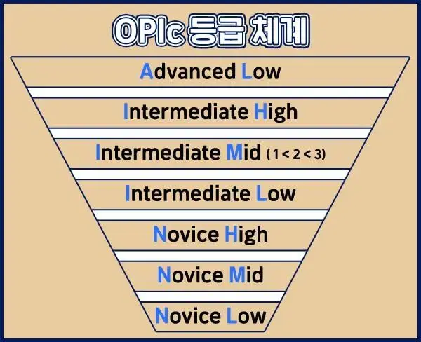 ㄱㅈㅇ 오픽 IH 패키지 양도