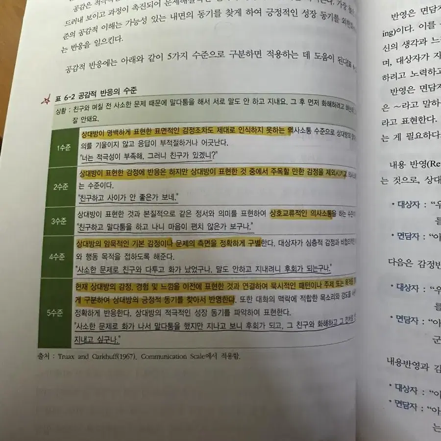 의사소통 기술