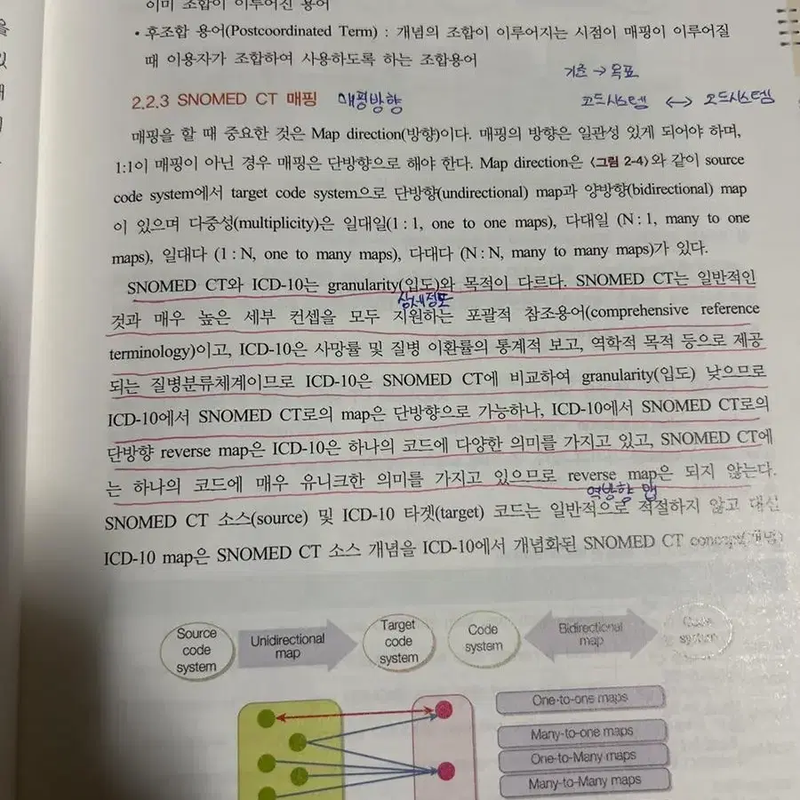 보건의료 정보관리 실무 2판 보행전공책 보건의료