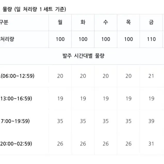 마포서부 마포중앙 은평중앙 쿠팡플러스 배민플러스  전업 프리기사 상시모집