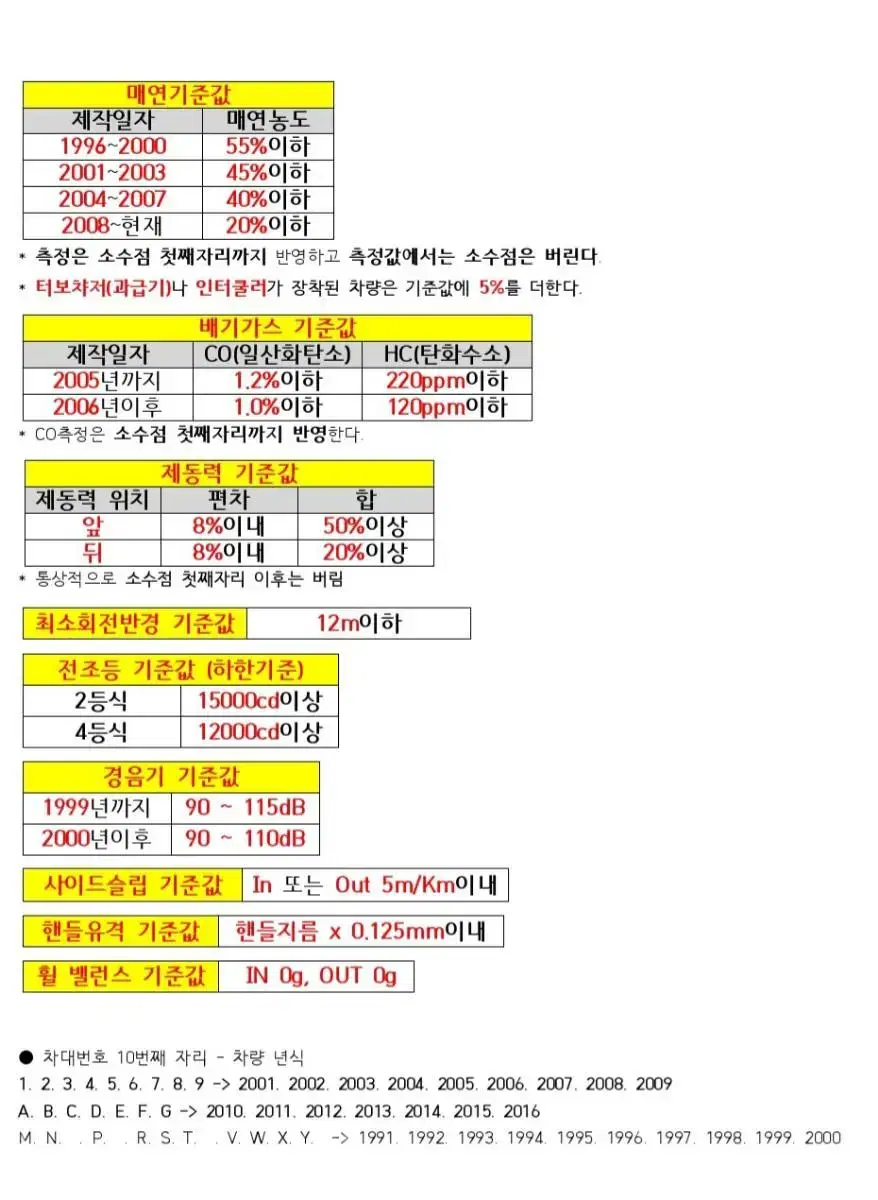 자동차정비기능사 실기 핵심요약정리본