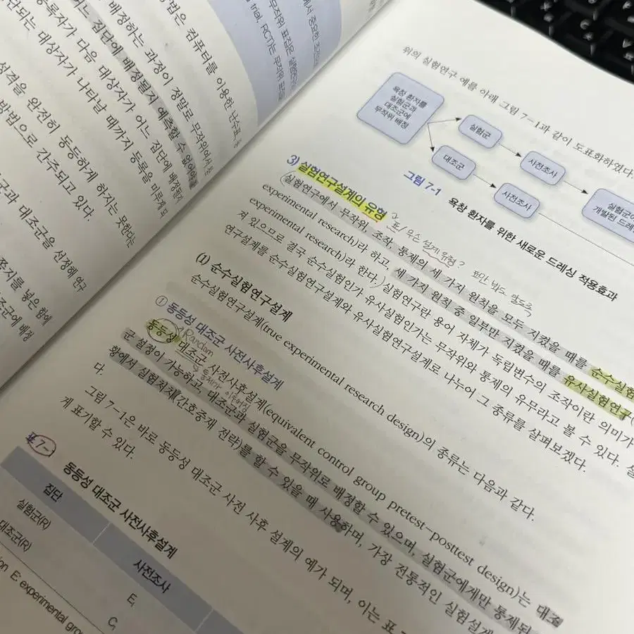 간호연구개론