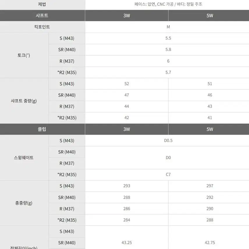 2024 정품 PRGR SUPER egg 남성 고반발 페어웨이 우드