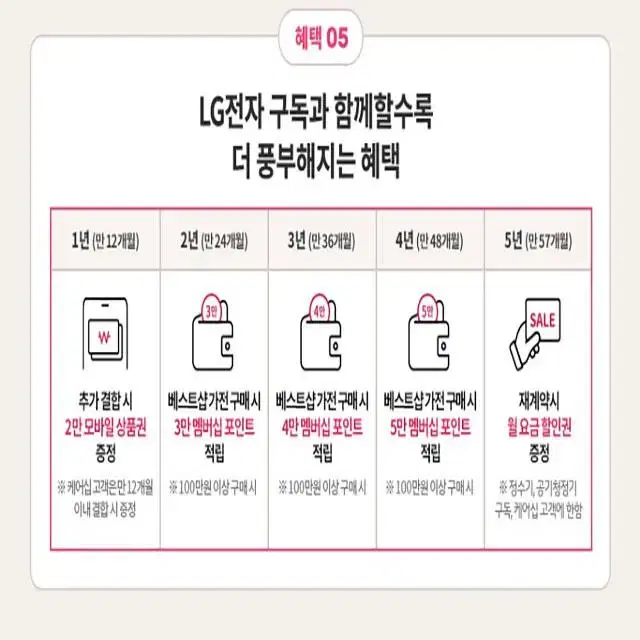 월74,900원 lg 4도어 양문형냉장고 노크온 얼음정수기 케어관리 렌탈