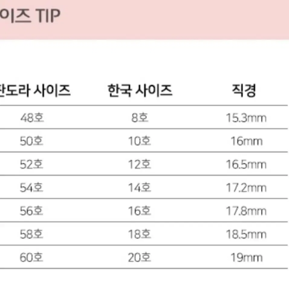 판도라반지 하트 52,50 호