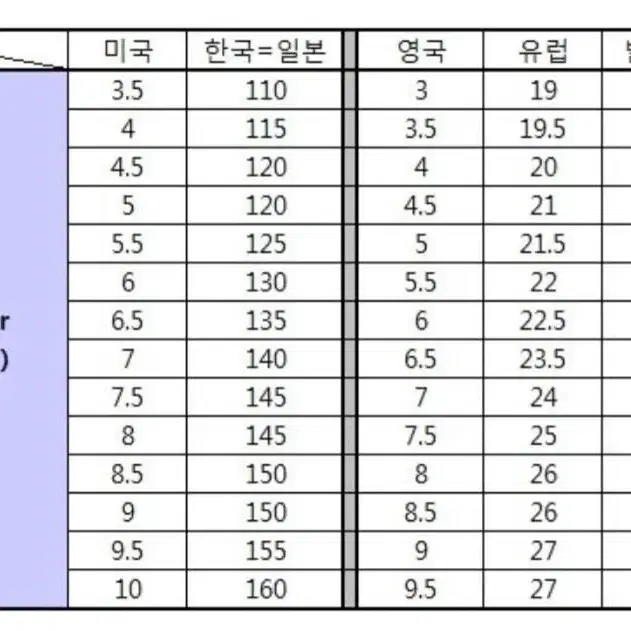 아동 (새)신발 하이탑 부츠 팝니다