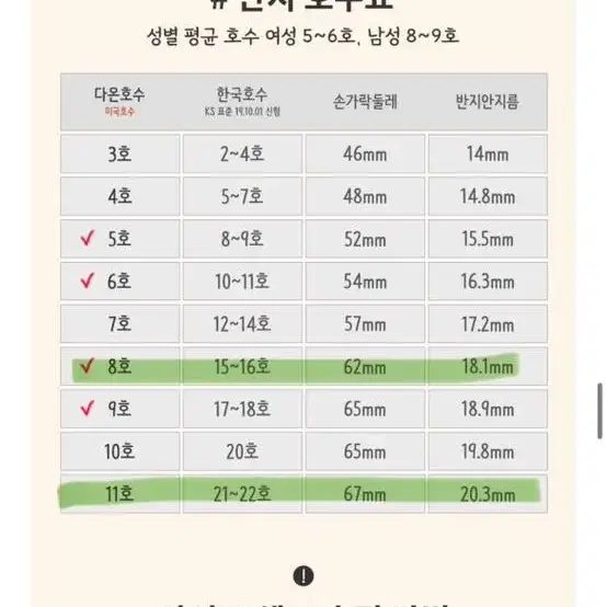 (새상품)써지컬 레터링 반지 2개