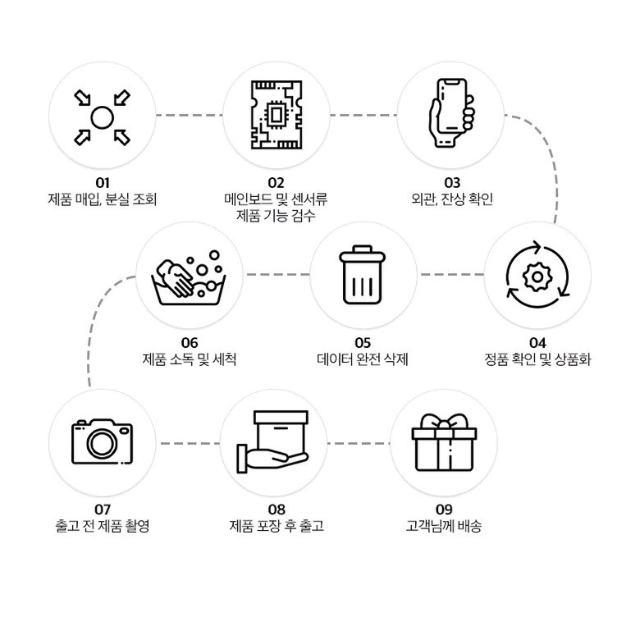 [특S][실사확인가능]갤럭시 S10 5G  209,000원 부터 판매