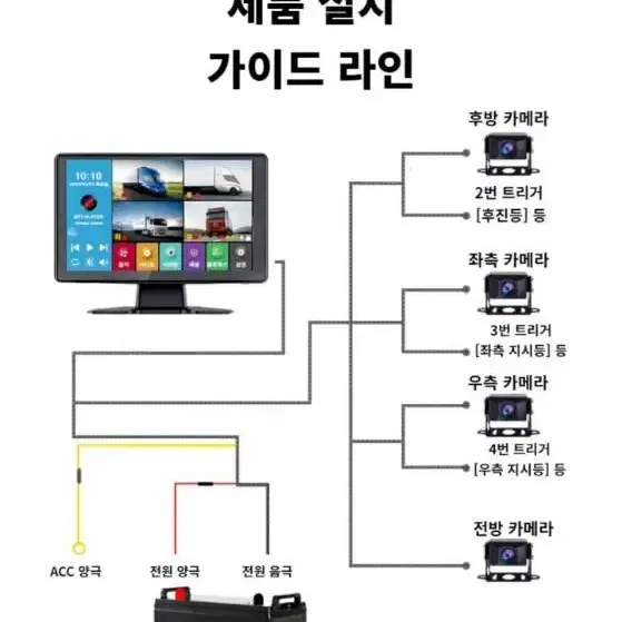 화물차량 4체널 블랙 박스 장착