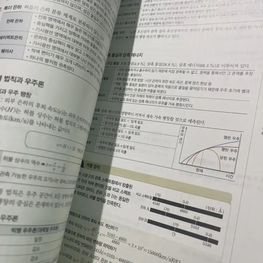 수능 N회독 기출의 바이블 지구과학1 1,2,3,4권