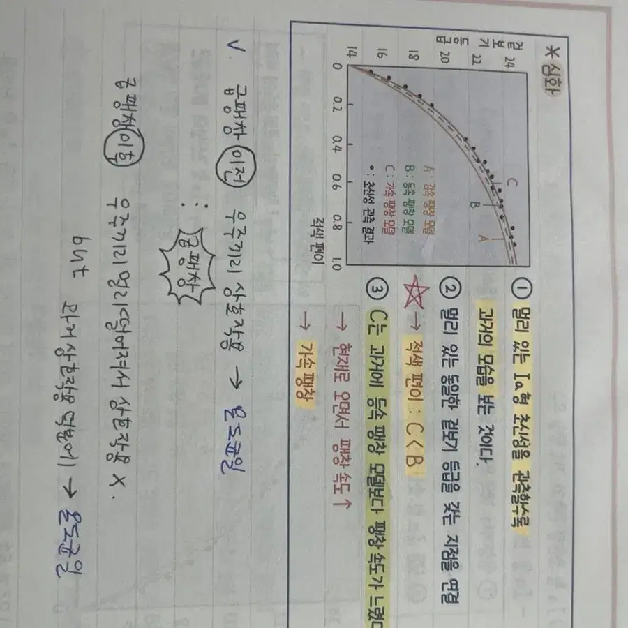 대성마이맥 이훈식 2023 지구과학 1 개념 tech tree 서브노트