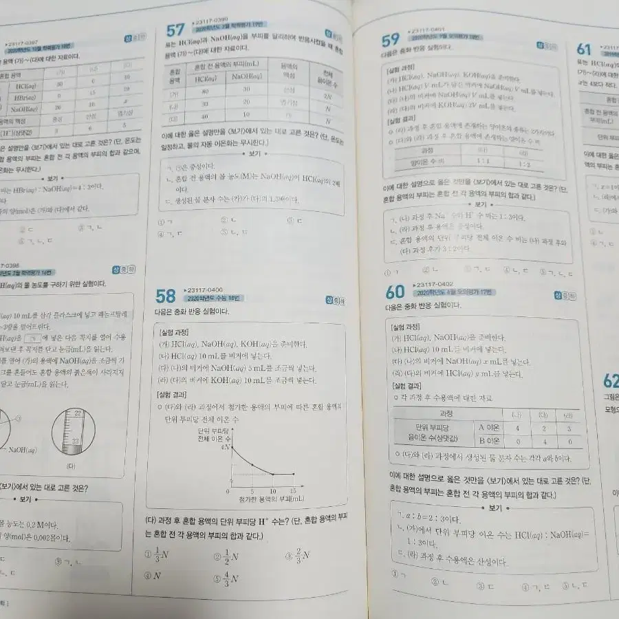 2024 수능 기출의 미래 화학 1