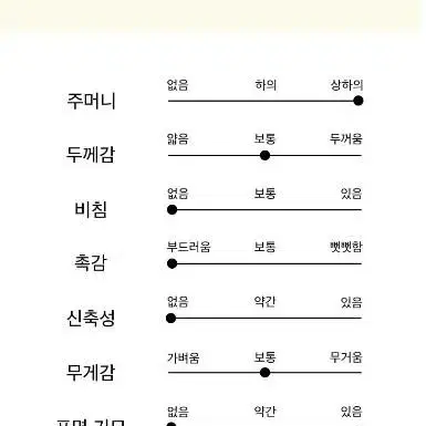 (새상품)29CM구입.조스라운지 웜모달 라운지셔츠 이지웨어