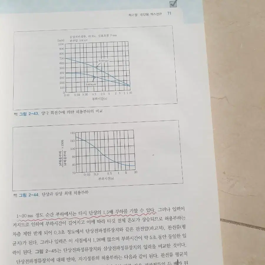 방사선기기학 교재