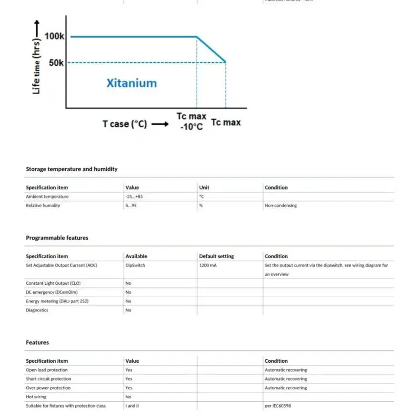 필립스 조명기구 안정기 LED SMPS/Xitanium 61W