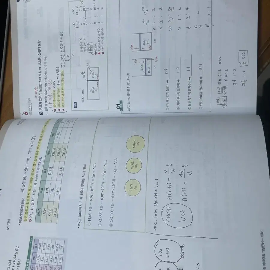 고 1,2를 위한 베테랑의 개념완성 화1 수능 문제집