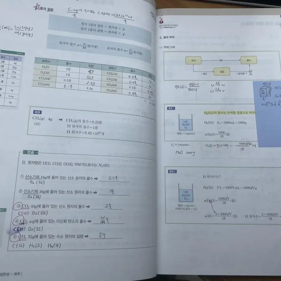 고 1,2를 위한 베테랑의 개념완성 화1 수능 문제집