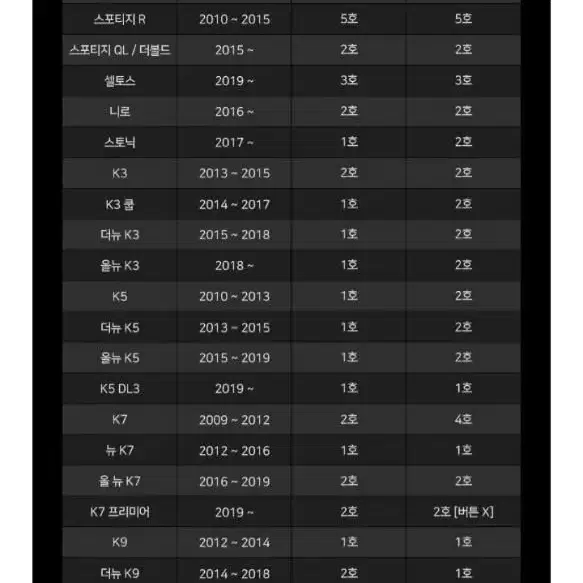 KIA 신형엠블럼 2ea 새거 팝니다