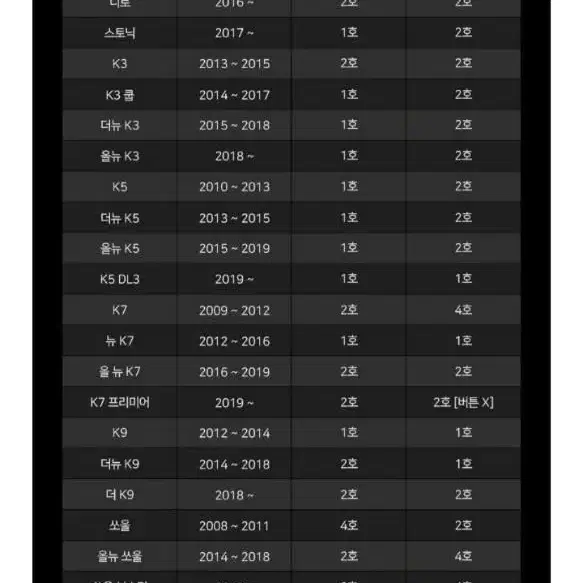 KIA 신형엠블럼 2ea 새거 팝니다