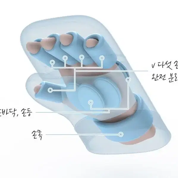 오엘라 무선 온열 공기압 손가락개별 손마사지기