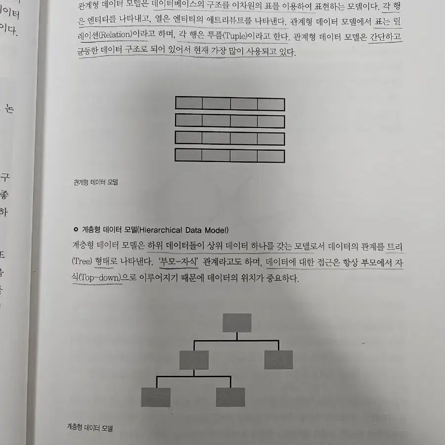 오용철의 데이터베이스 모델링