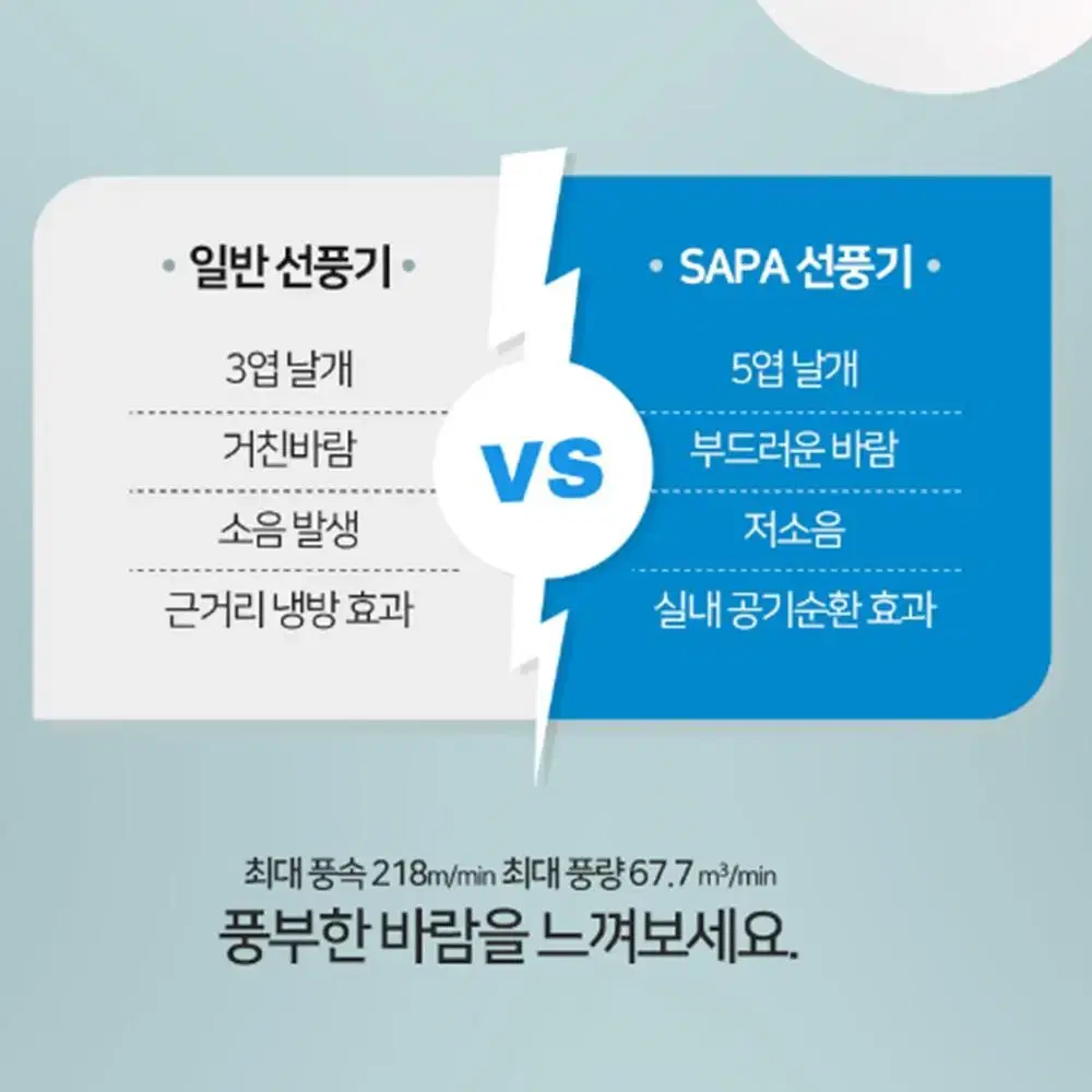 가정용 초절전 5엽 선풍기 / 바닥용 저소음 공기순환 유아풍 거실 선풍기