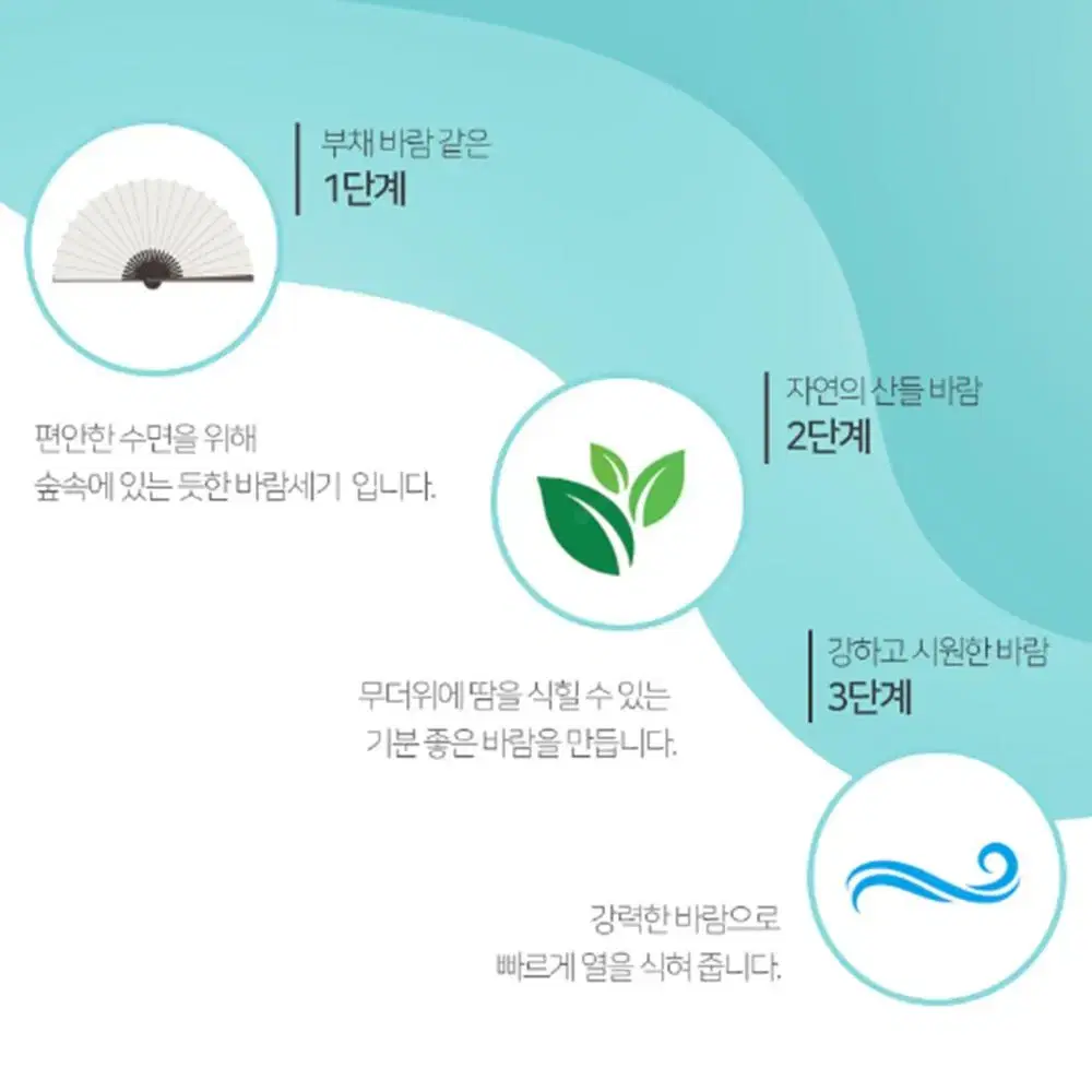 가정용 초절전 5엽 선풍기 / 바닥용 저소음 공기순환 유아풍 거실 선풍기