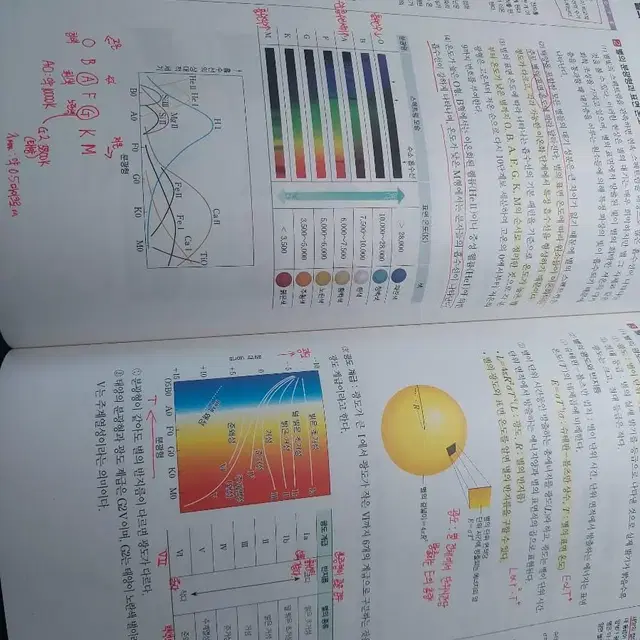 (필기노트 포함) 오지훈 지구과학1 개념서 팝니다