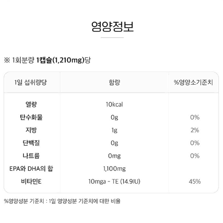 오리진 슈프림 오메가-3 맥스 1100(1,210mg x 180캡슐)