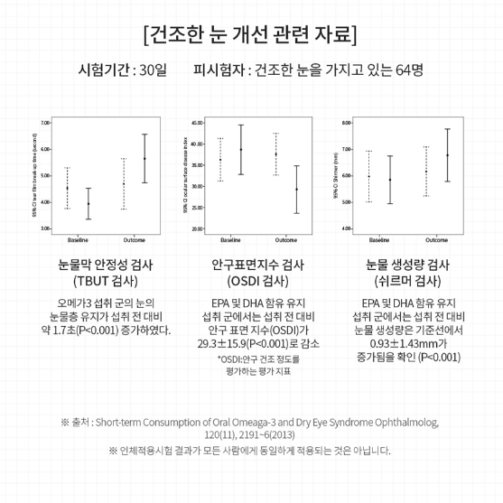 엔젯오리진 울트라 오메가3 1200 플러스 (90캡슐) x 4병