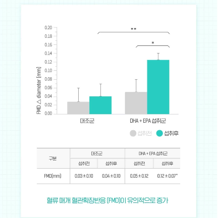 닥터브라이언 렛잇츄 오메가-3 츄어블