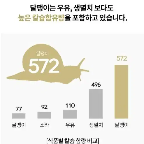 자연가치 파주 달팽이즙 진액 80ml 30포