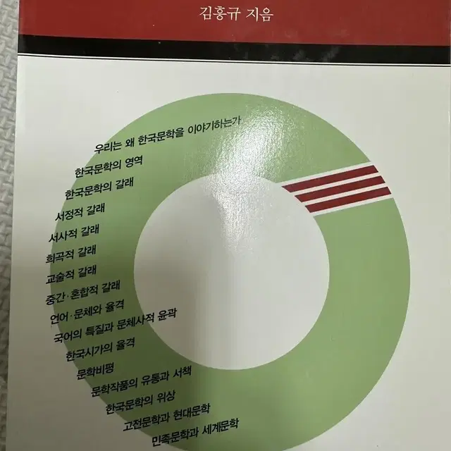 한국문학의 이해