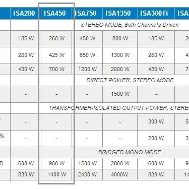 (중고)QSC 파워앰프 ISA450 (850와트)