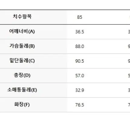 디스커버리 경량패딩 새거