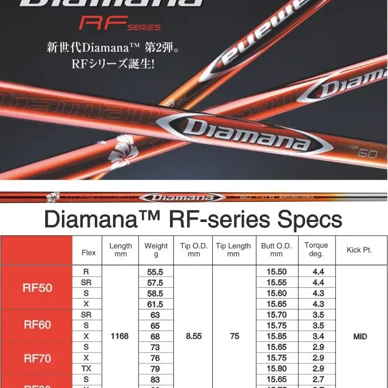 Mitsubishi Diamana RF 드라이버 샤프트