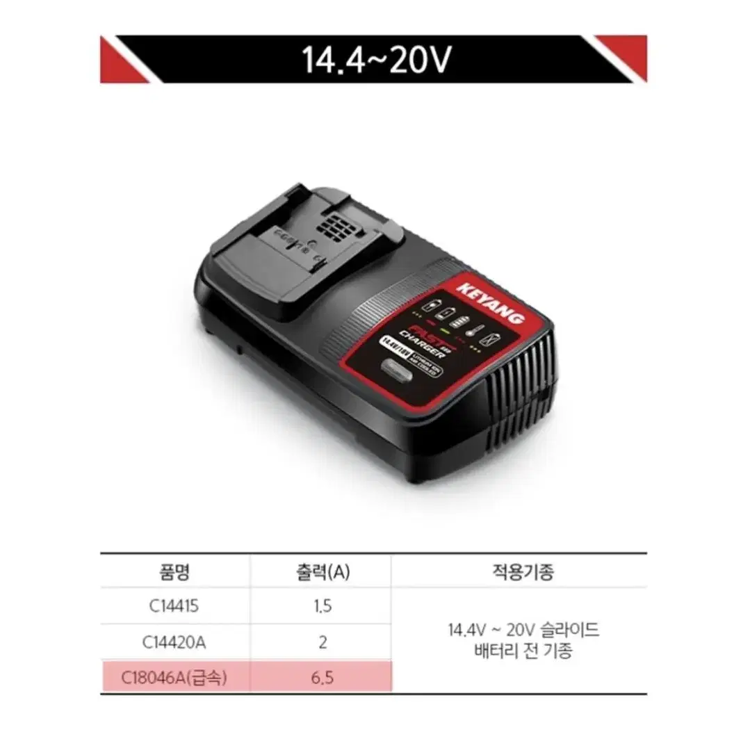 C18046A 계양 급속 충전기 14.4V 18V 20V 6.5A 임팩