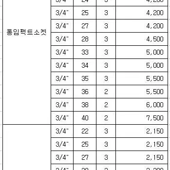 한스 3/4인치 육각 임팩 소켓