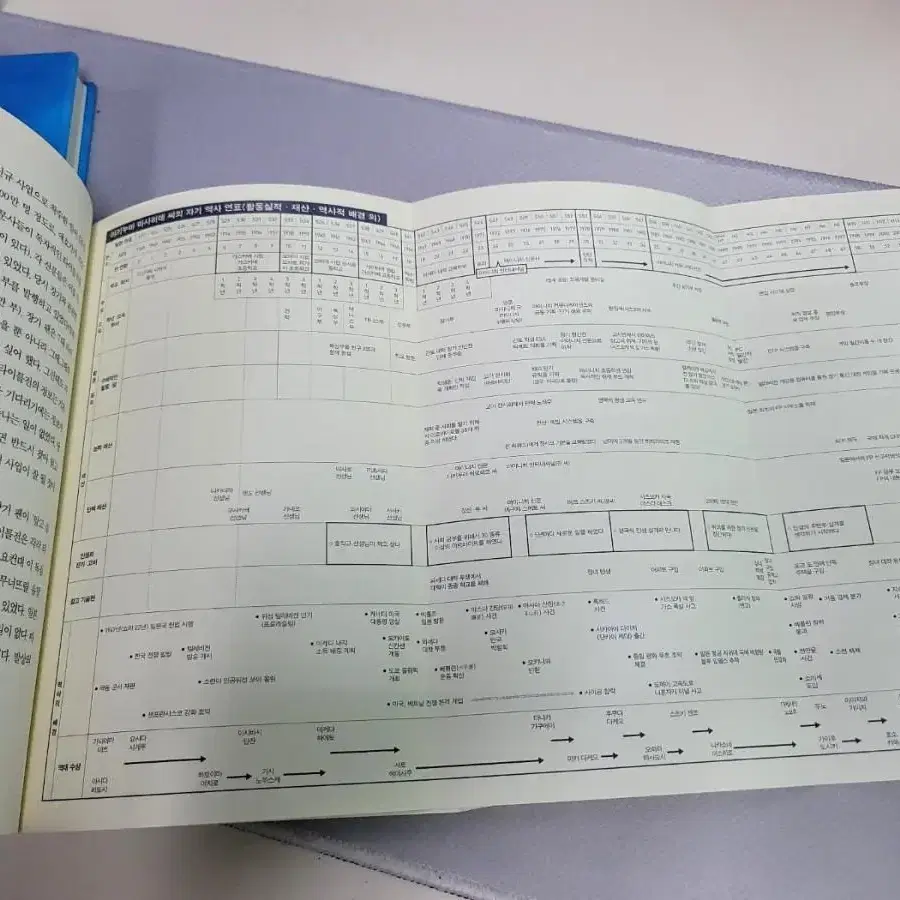 자기역사를 쓴다는것 외1권