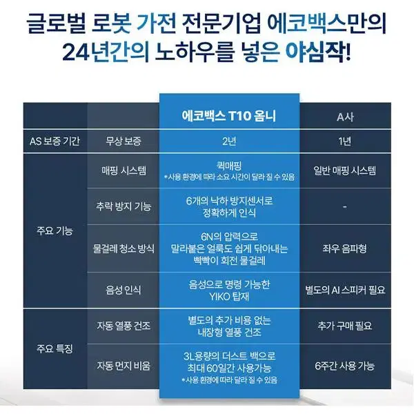 [렌탈]에코백스 디봇 T10 옴니 로봇청소기 디봇 T10 옴니