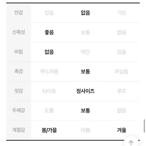 에이블리 봄 가디건(그린색상)