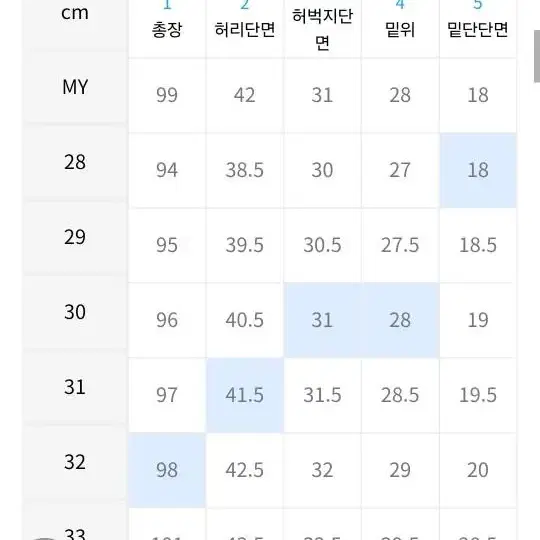 모드나인 퍼펙트데이 31사이즈