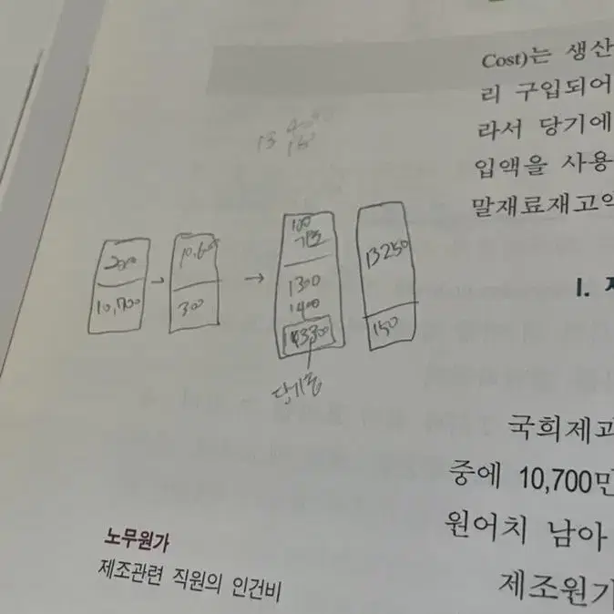 원가관리회계 7판 백태영