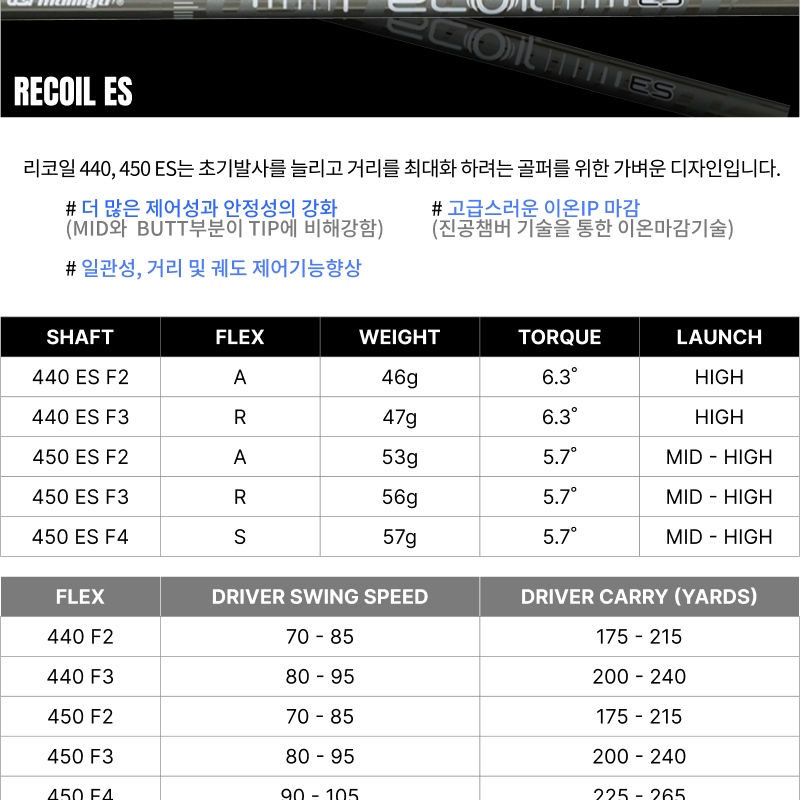 UST Mamiya recoil es(440, 450