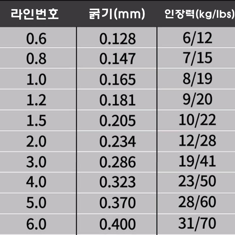 [진또낚시] 항산화 코팅 일본원사 YGK 8합사 낚시줄