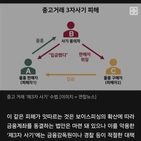 순금 거래 택배사기 조심 하세요