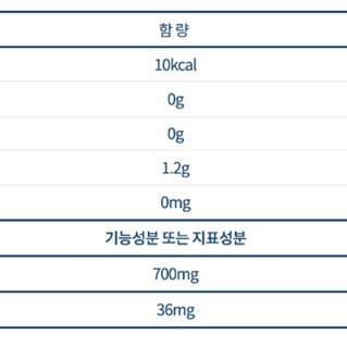 닥터브라이언 징코 오메가3 써큐맥스 60캡슐 2개월분