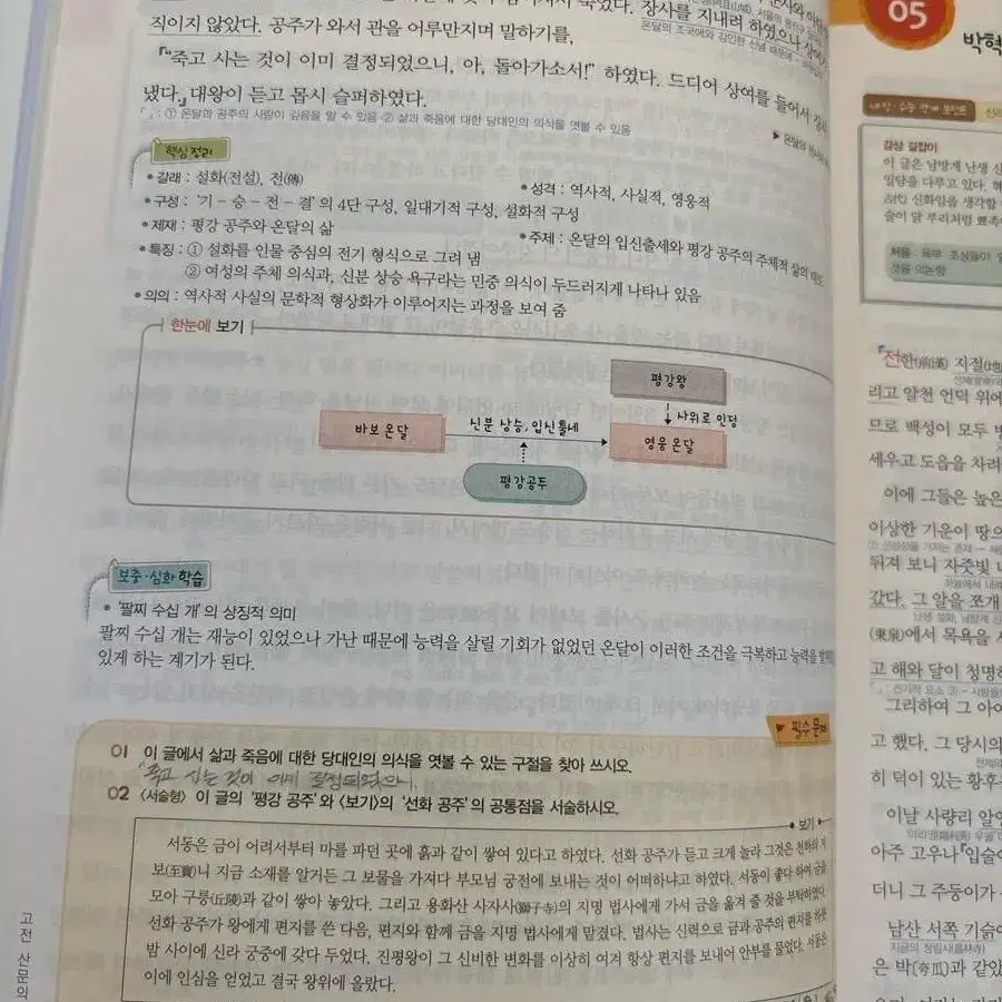 고전산문의 모든것